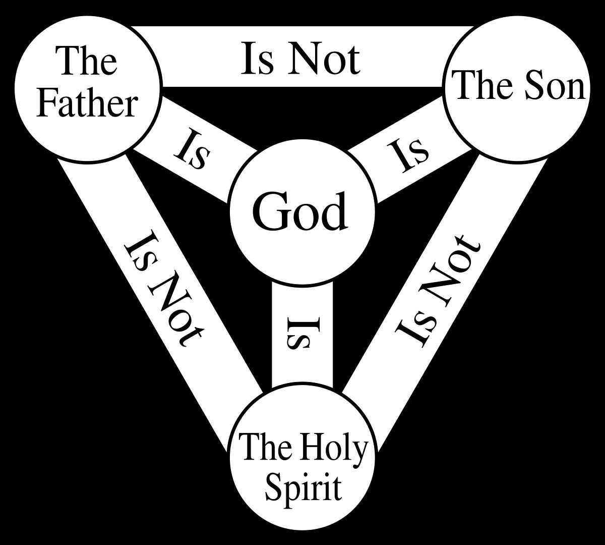 تثلیث در منظر منتقدان مسیحی ʁ)