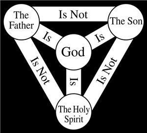 تثلیث در منظر منتقدان مسیحی ʁ)