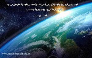 خلقت آسمان و زمین در قرآن